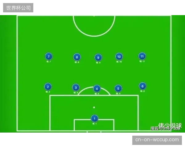 贝尔萨的4-3-3体系中，中场球员的灵活跑位和换位是创造进攻空间的关键战术。